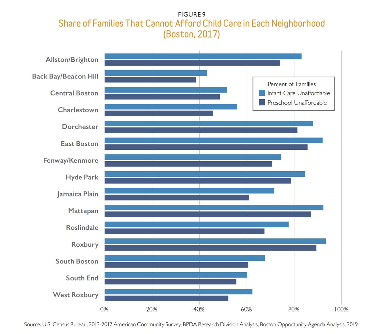 Percentage of families who cannot afford market-rate child care