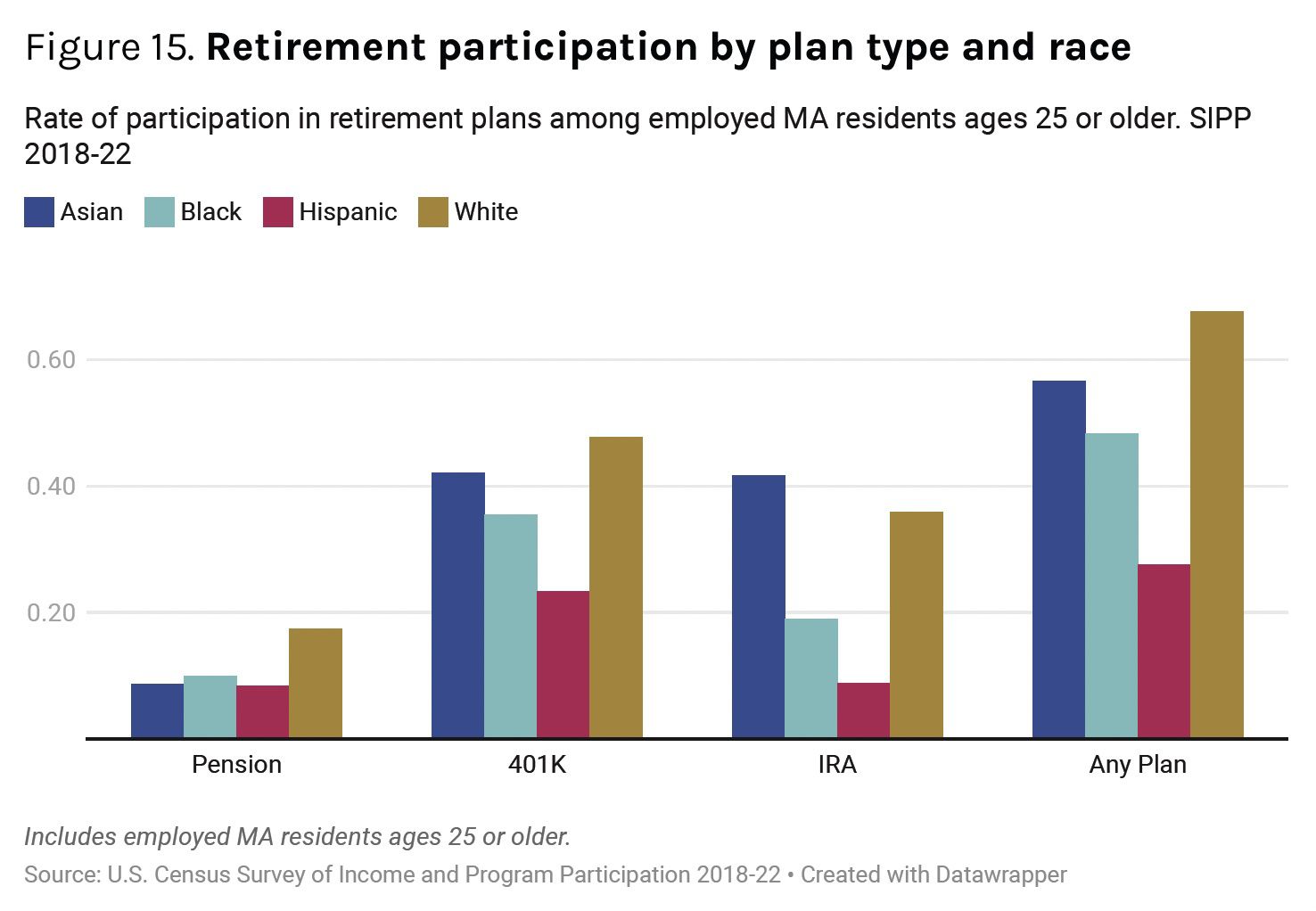 Inequality And Insecurity In Retirement: New Report From Boston ...